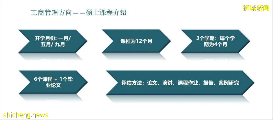 專科畢業生如何提升自我？新加坡莎瑞管理學院“專升碩”MBA課程，只需一年即可
