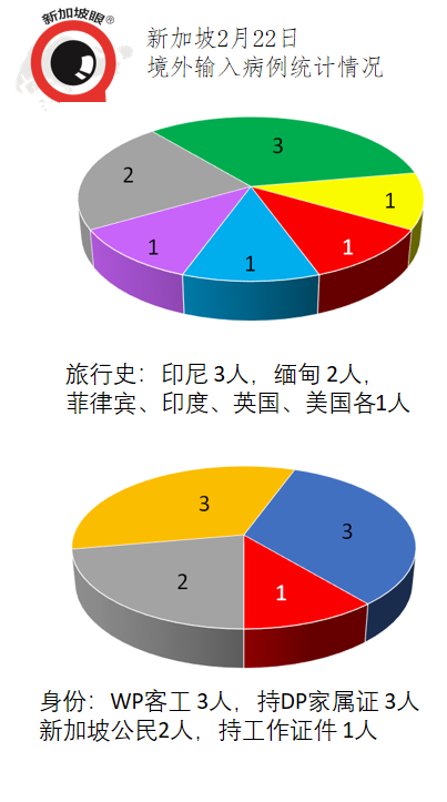 又一起出现症状不就医，确诊新航空姐丈夫感染新冠