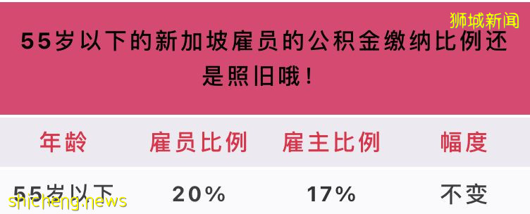好消息！政府要調整CPF和填補保健儲蓄啦！給國民造福利