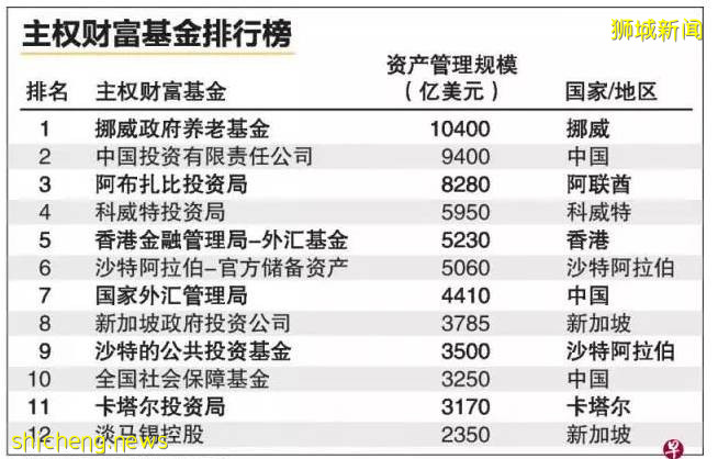 獅城商海丨亞洲最大最神秘的投資者——GIC!