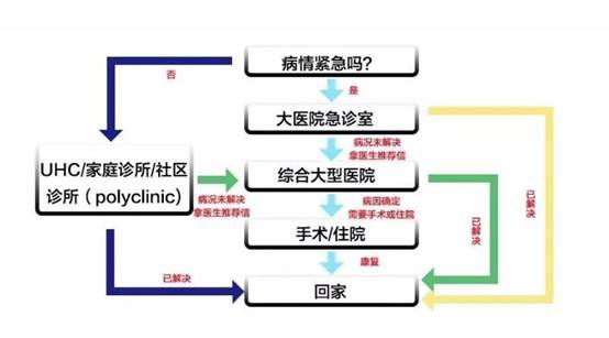 一不小心"三喜臨門"？新加坡，你有點過分了