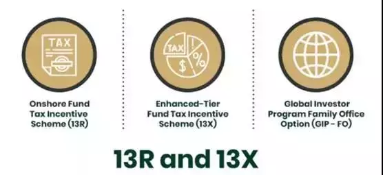 新加坡家族办公室或将政策调整与涨价