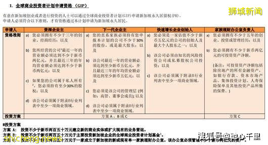 HL新加坡護照、新加坡GIP投資移民新政策發布、從幾個角度來解讀、快速辦理!