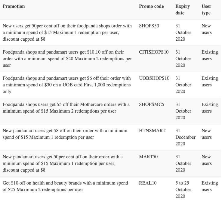 超全整理！新加坡四大外賣平台10月折扣碼彙總