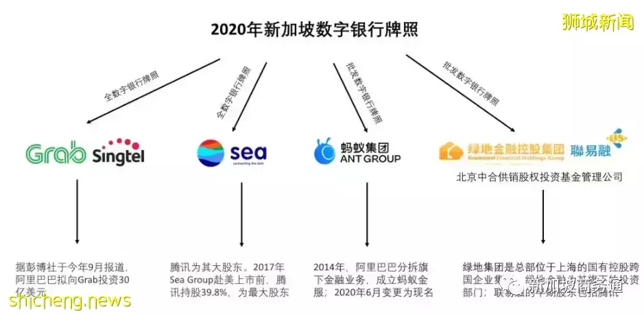 崛起的东南亚金融科技圣地 新加坡
