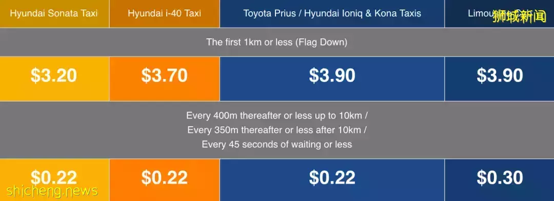 新加坡德士收费即将上调?附2022版最全打车指南