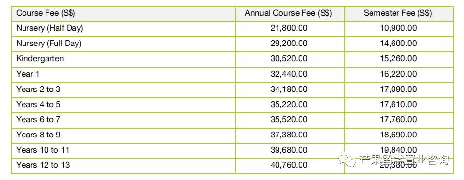新加坡留學一年要花多少錢？英國3至7歲孩子都在看的書單