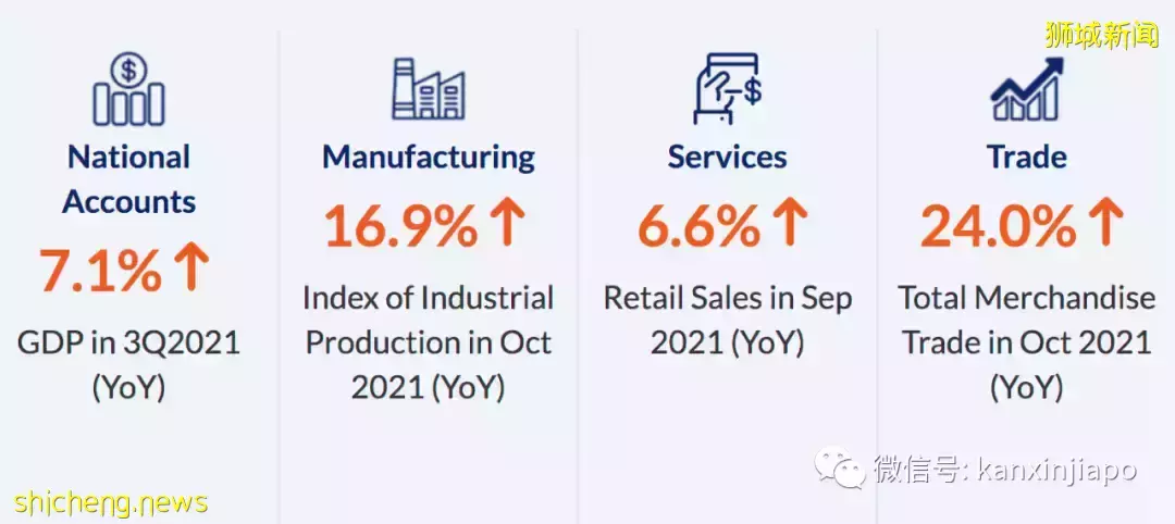 在新加坡工作能掙多少錢,又得花多少錢?注意!明天起入境新加坡有新規