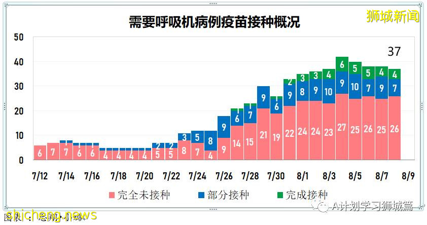 8月9日，新加坡疫情：新增72起，其中本土69起