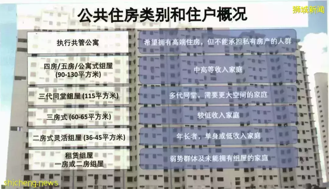 新加坡住房保障制度的主要内容