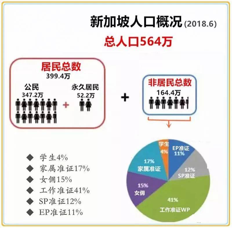 新加坡移民放宽 资金人才热涌