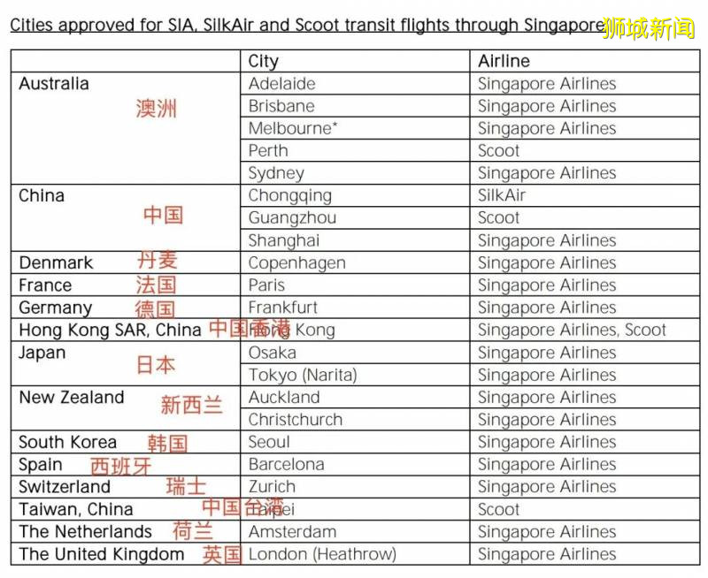 2020下半年新加坡一波新規來襲,影響全島每個人