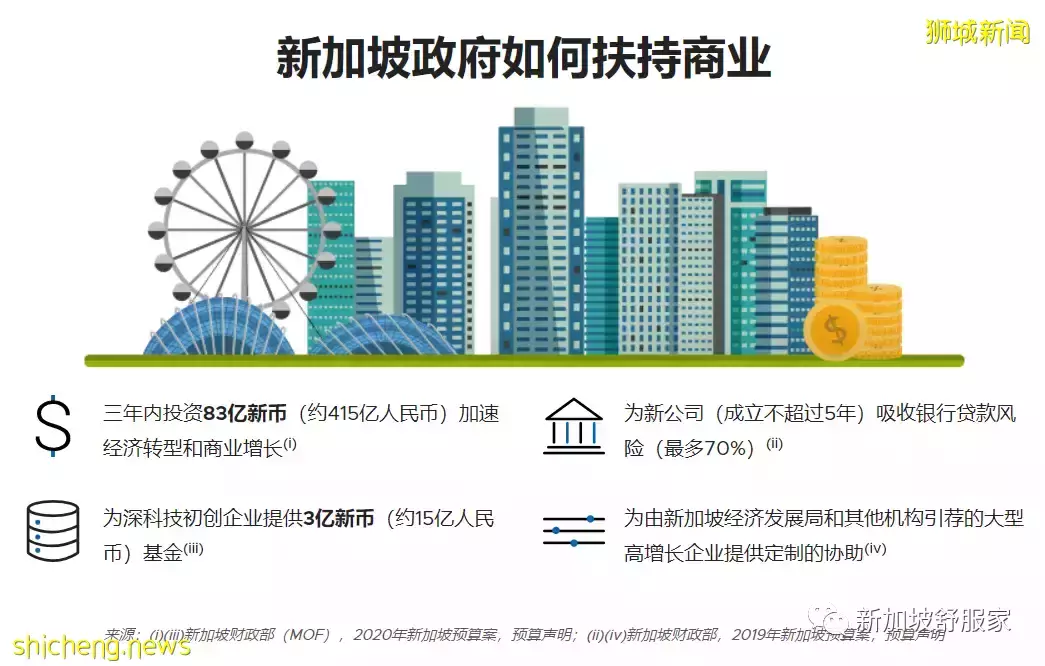 2022新加坡家族辦公室(Family Office)移民方案及投資優勢解析