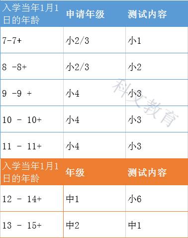新加坡政府中小學怎麽進？考試嗎？考什麽？難不難