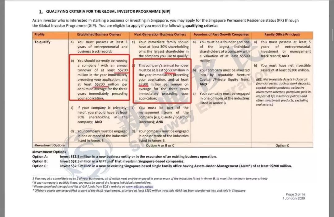 新加坡投资移民新政发布，简直疯了，10亿起