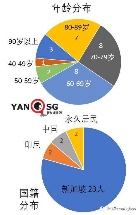 新冠笼罩下新加坡366天的50个瞬间