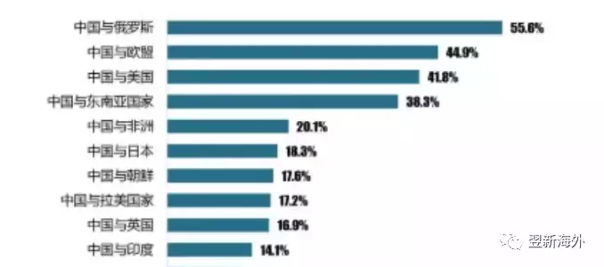 新加坡完胜加拿大、日本,问鼎中国人最想去的国家