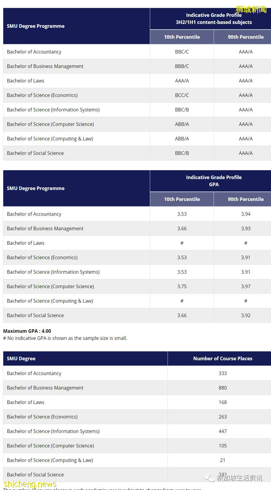 新加坡公立大學