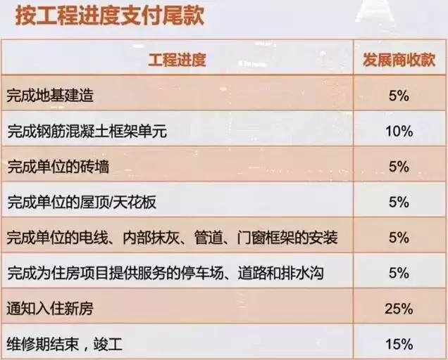 幹貨 新加坡買公寓最全流程，期房二手房都有