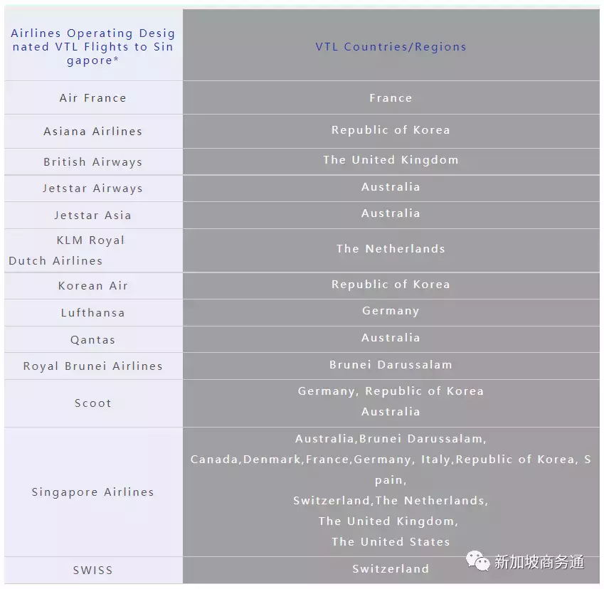 保姆級申請VTL攻略,讓你實現免隔離入境新加坡