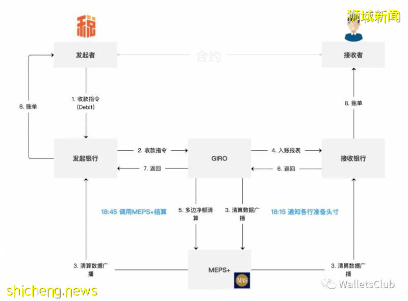 亞太第一外彙交易市場 一文讀懂新加坡支付清算體系