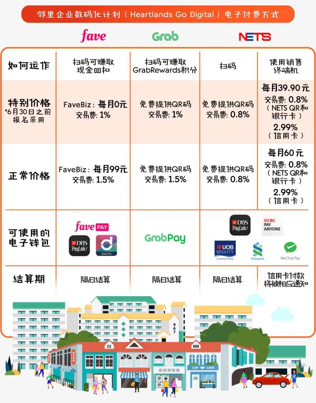 一文盤點:不同領域的新加坡業者能夠獲得哪些政府援助