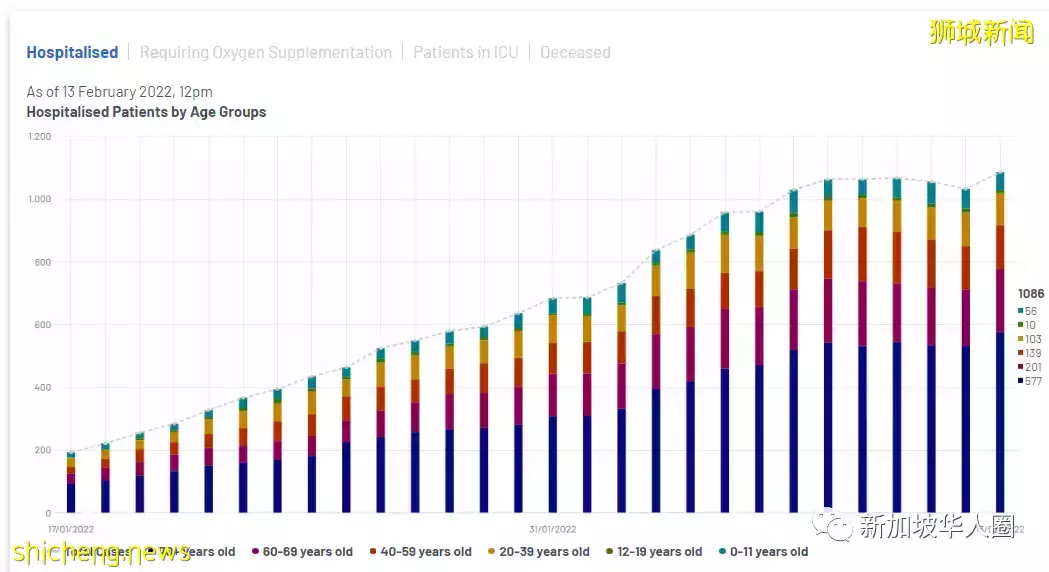 激增1萬8545例,新加坡隱形病例或超兩倍,日增恐暴增至3萬例