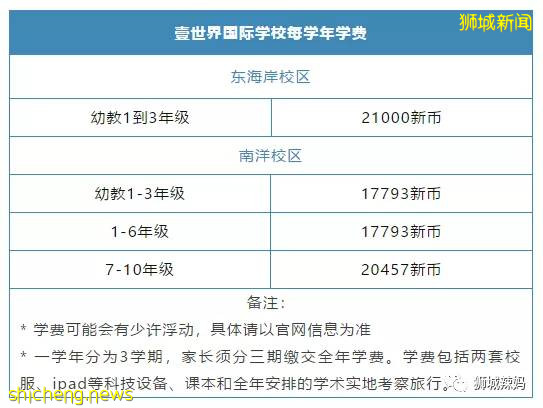 新加坡政府發福利!$1400多/月的國際學校,連奧巴馬夫人都去過