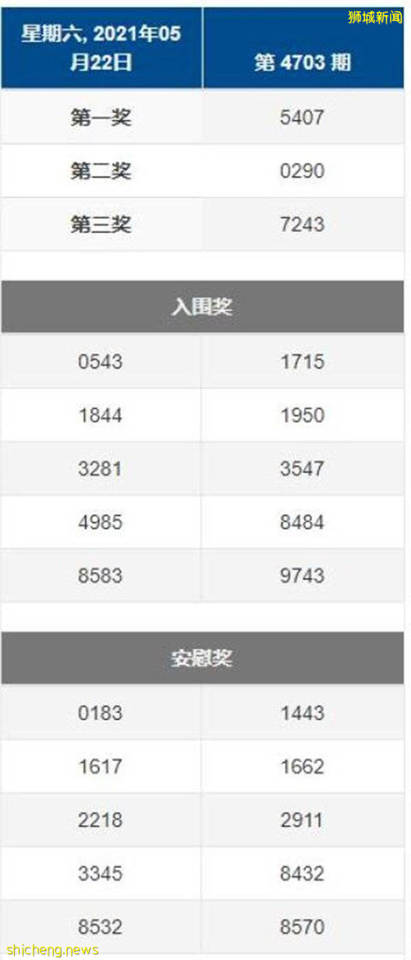 ◤新国CCB◢变种病毒株编号成红字  “1617”开安慰奖