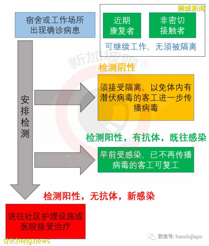 为何阳性可复工?阴性反而隔离?持阴性报告登机,入境后为何仍须隔离
