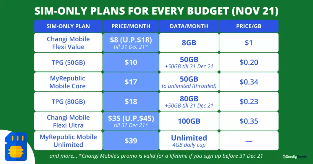 2021年，新加坡生活費越來越貴！他，一個月要花9710新幣