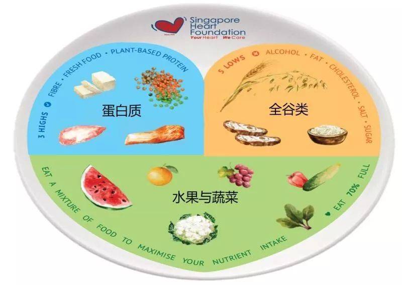 美食当前，新年如何酌量吃吃喝喝