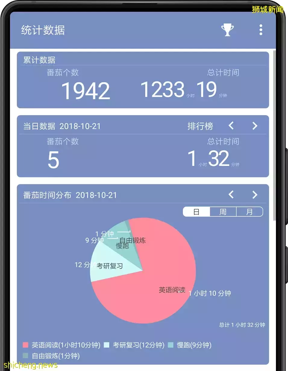 效率UPUP!!五款相见恨晚的宝藏APP帮你告别拖延症