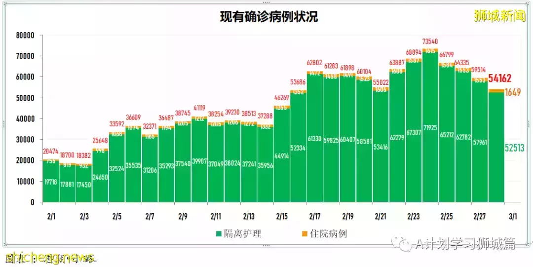 新增24080起,目前住院病患1726人;過去七天,完成接種每10萬人有0.74人住進加護病房,0.12人病逝