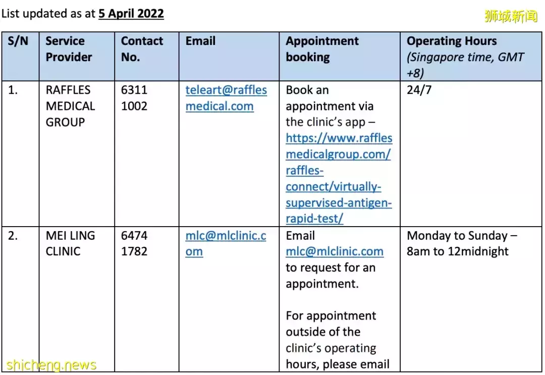 上海飛新加坡機票暴漲至近3萬！登機前可不用核酸檢測！她舉家搬遷來新後，竟然後悔了