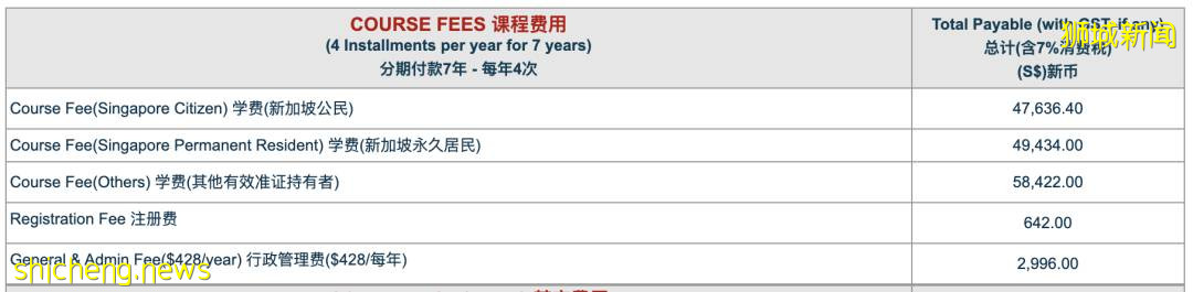在新加坡(獅城)學中醫