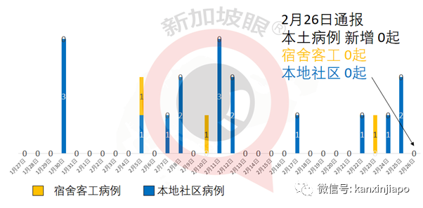 今增12 | 新加坡淡马锡基金会捐赠印尼1100万个口罩