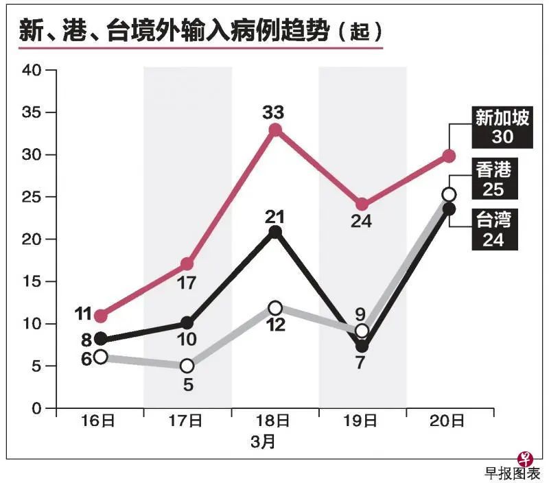新加坡昨日暴增40例确诊，学校仍如期开学？这波操作怎么理解