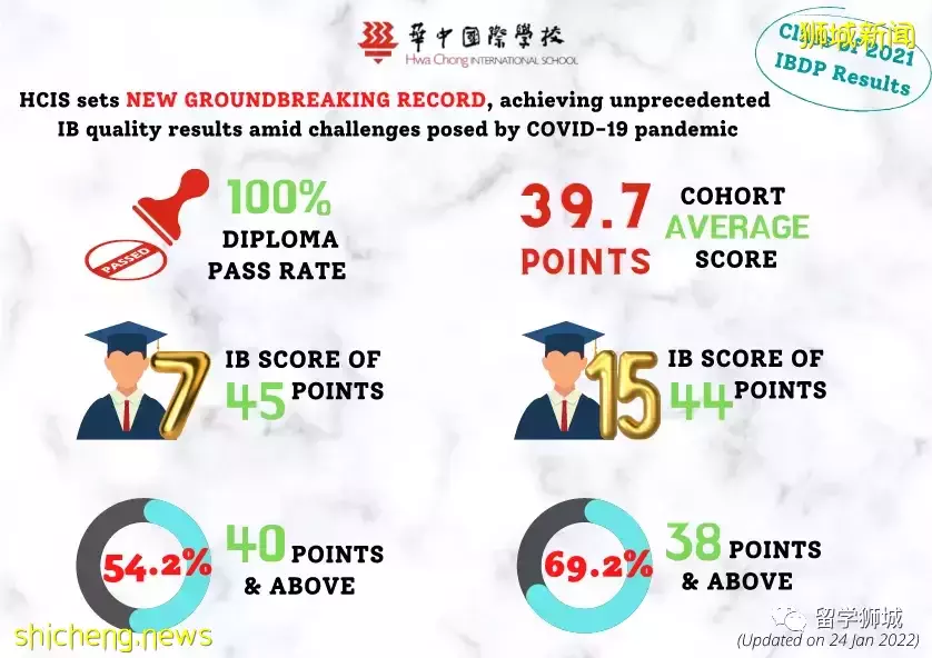 新加坡华中国际学校公布奖学金考试时间,6月16日报名启动