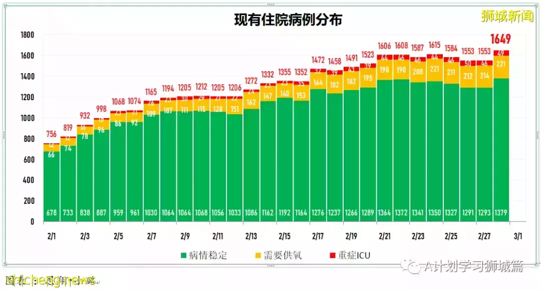 新增24080起,目前住院病患1726人;過去七天,完成接種每10萬人有0.74人住進加護病房,0.12人病逝
