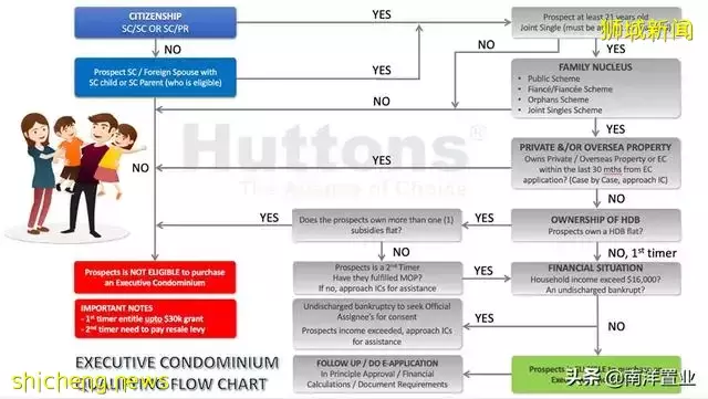 North Gaia 2022年第一個EC粉墨登場