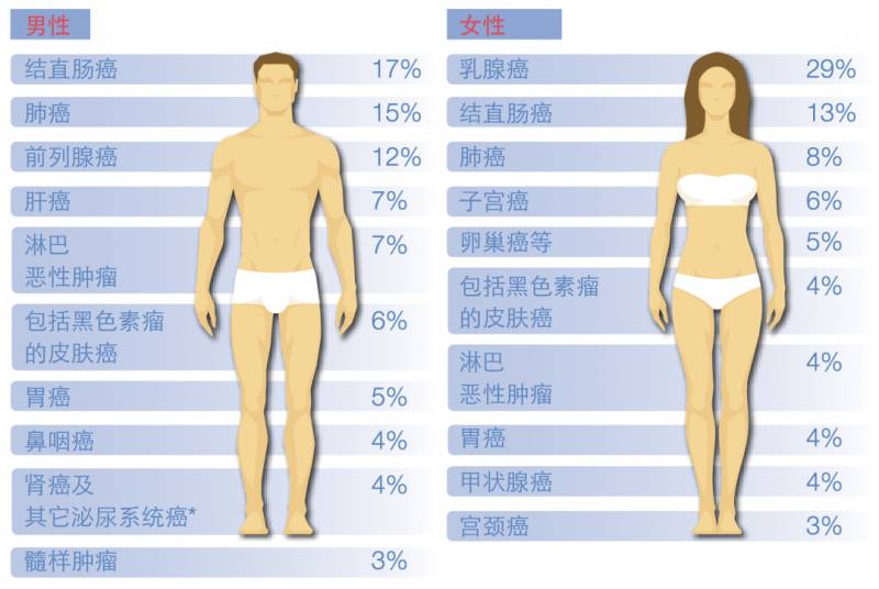 獅城財富通 癌症保險介紹