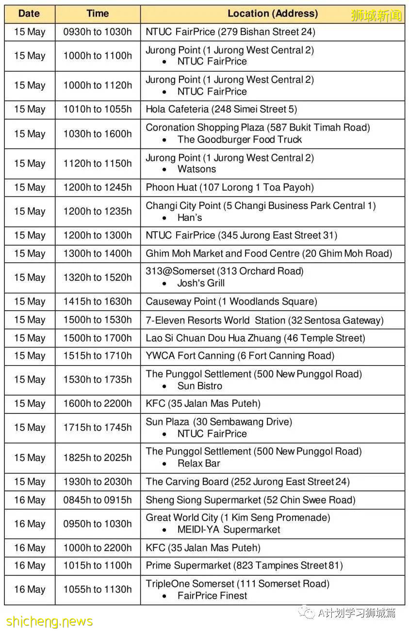 21日新加坡疫情：新增40起，其中社區30起，輸入10起；昨天共五名學生確診
