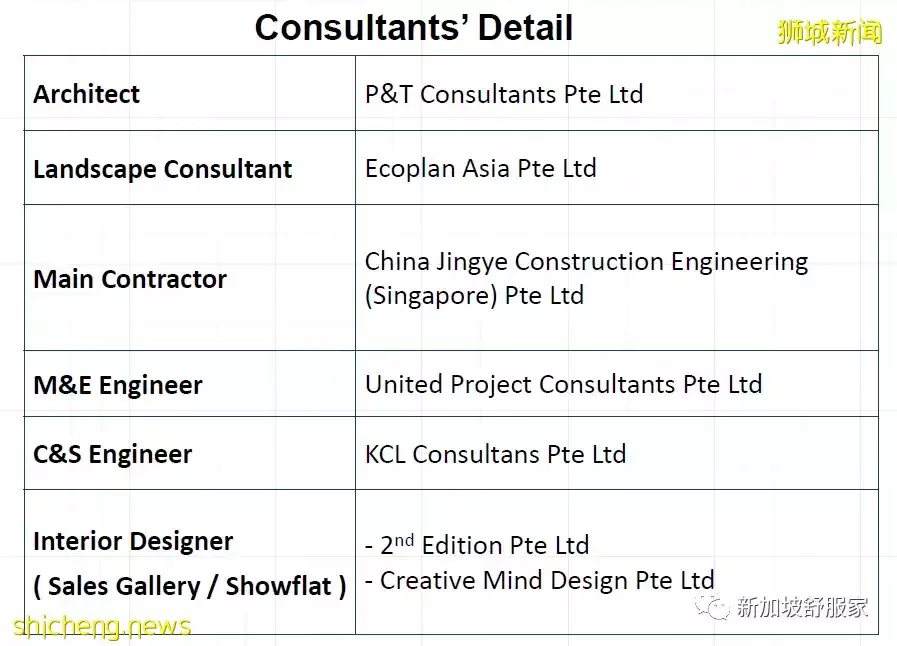 2022私宅公寓少 義順EC項目很吃香 North Gaia預取得亮眼成績！獲得組屋提升者的青睐