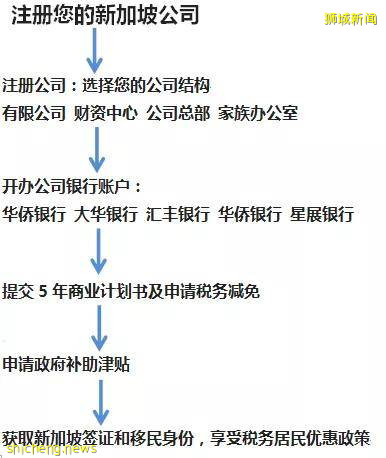 新加坡财资中心介绍 为什么要在新加坡设立财资中心