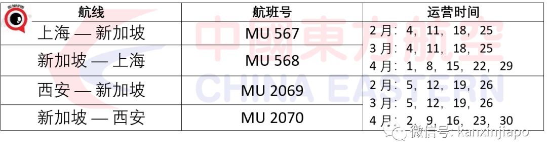 今增19 | 一次“双检测”不够了！须要到两个不同机构的检测，才能入境中国