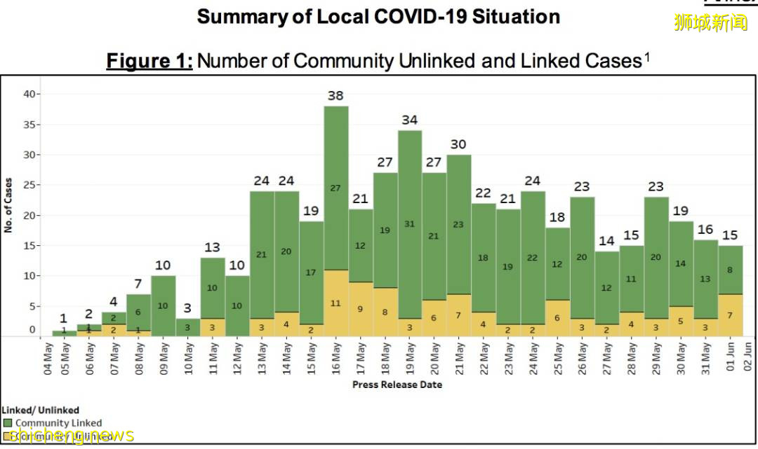 新加坡26个食阁摊位紧急关闭，因病毒传播中！11个最新病患到访地