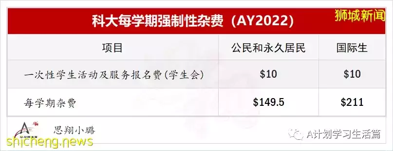 新加坡科技设计大学新学年费用简介(AY2022/23)