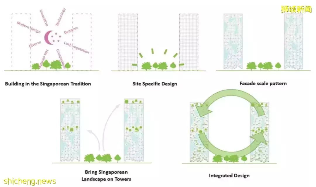 樂居新加坡 IRWELL HILL RESIDENCES 烏節路稀缺地段 市中心的花園建築 年度優質房盤