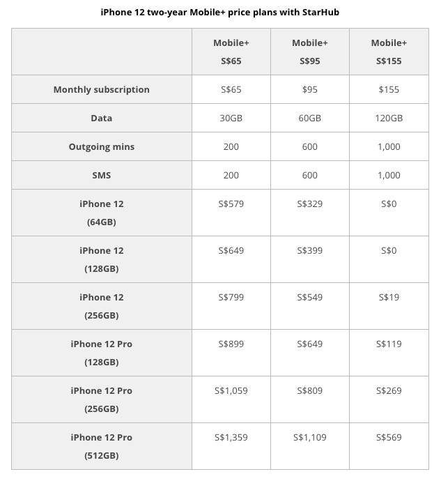新加坡iPhone 12簽線配套價格出爐！裸機VS配套到底哪個劃算